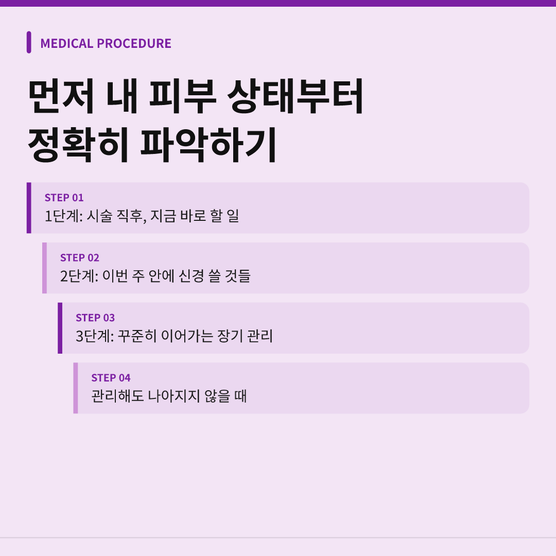 먼저 내 피부 상태부터 정확히 파악하기