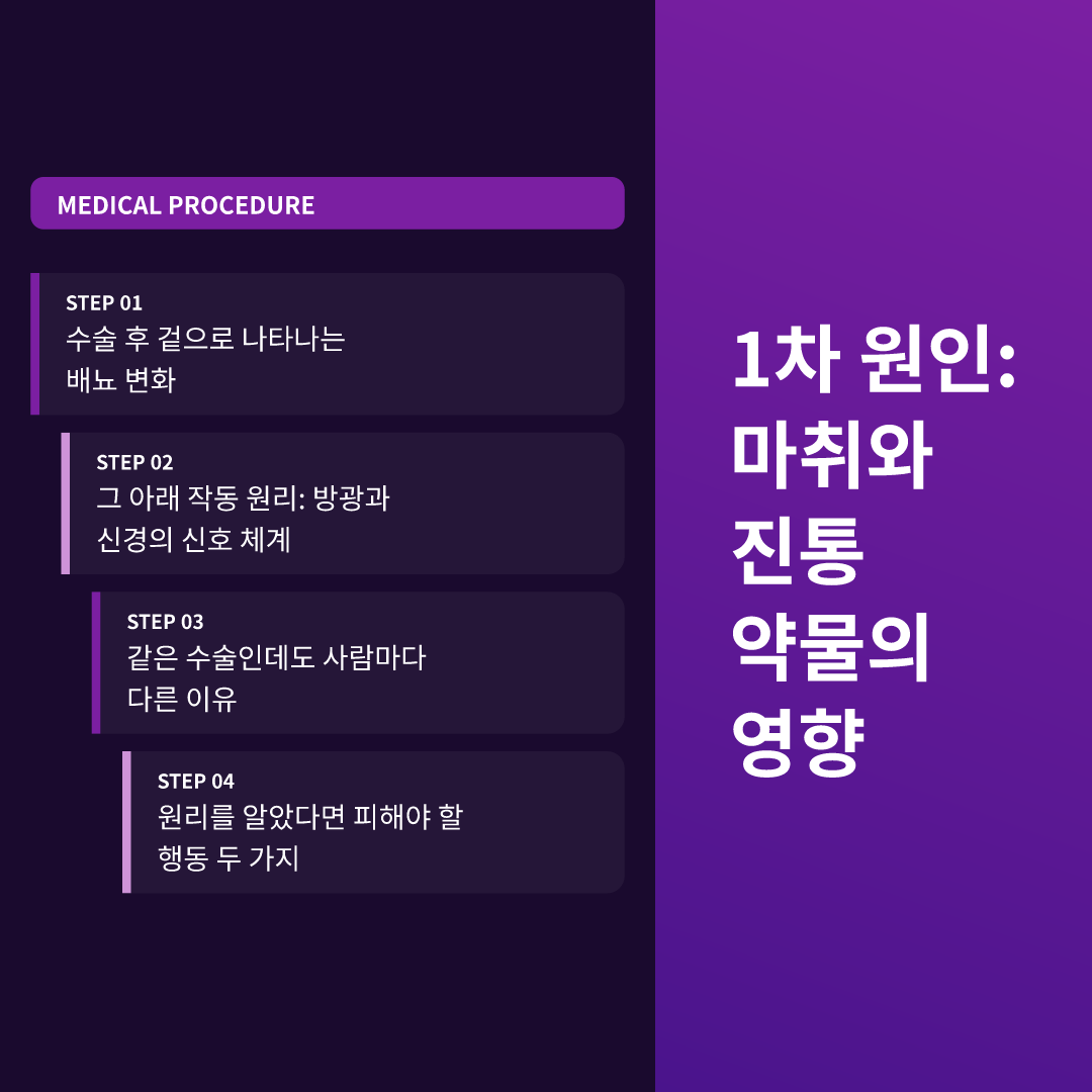 1차 원인: 마취와 진통 약물의 영향