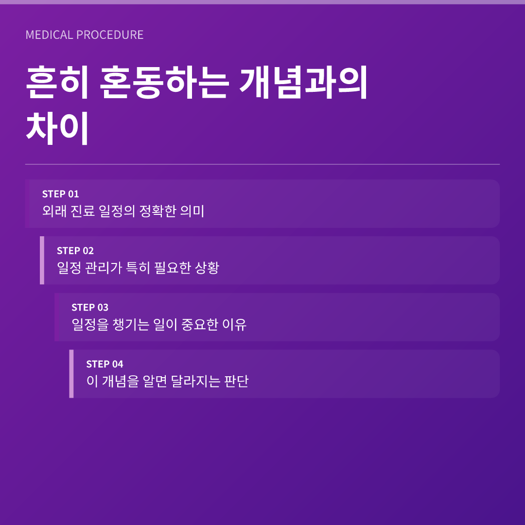 흔히 혼동하는 개념과의 차이