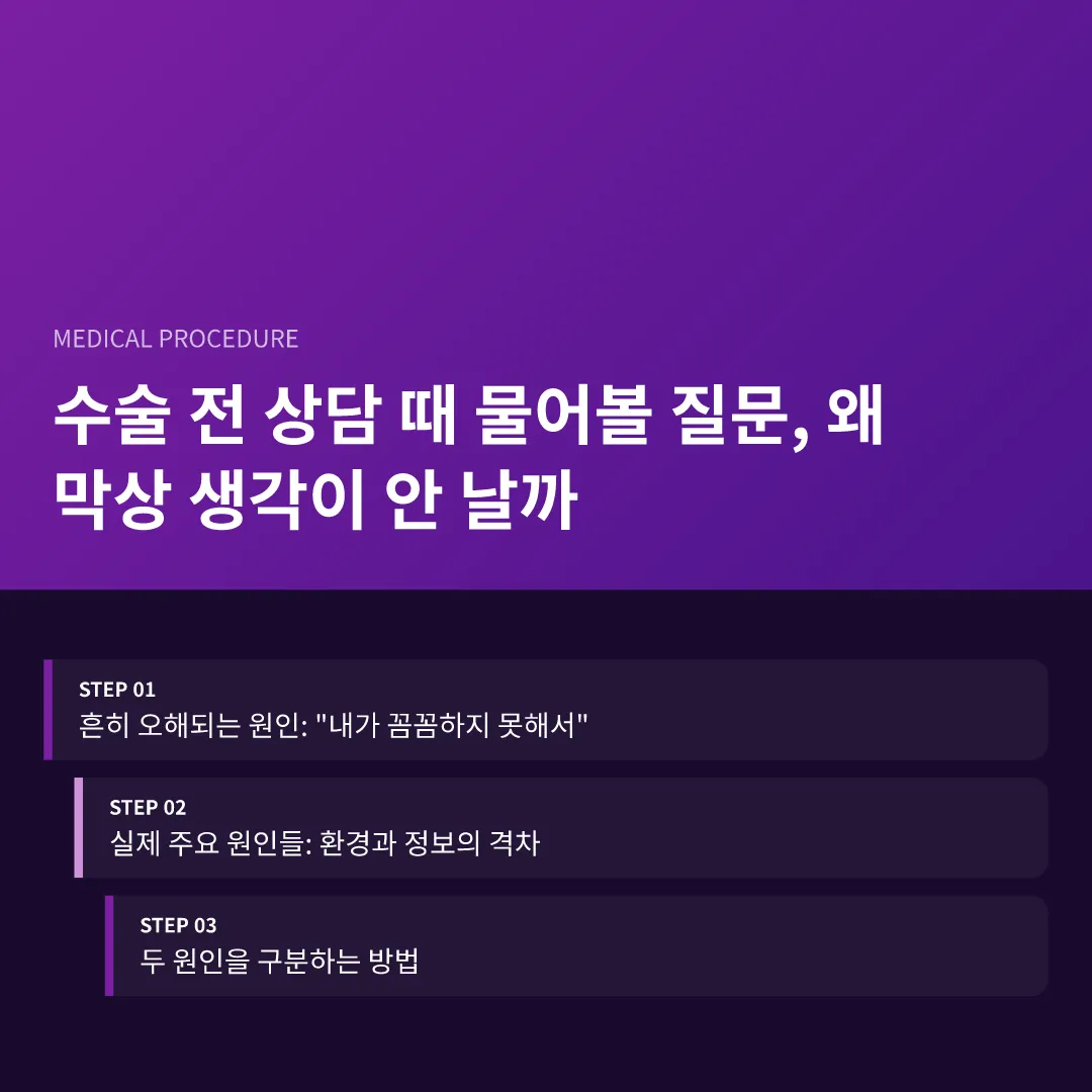 수술 전 상담 때 물어볼 질문, 왜 막상 생각이 안 날까 - 수술 전 상담 때 물어볼 질문