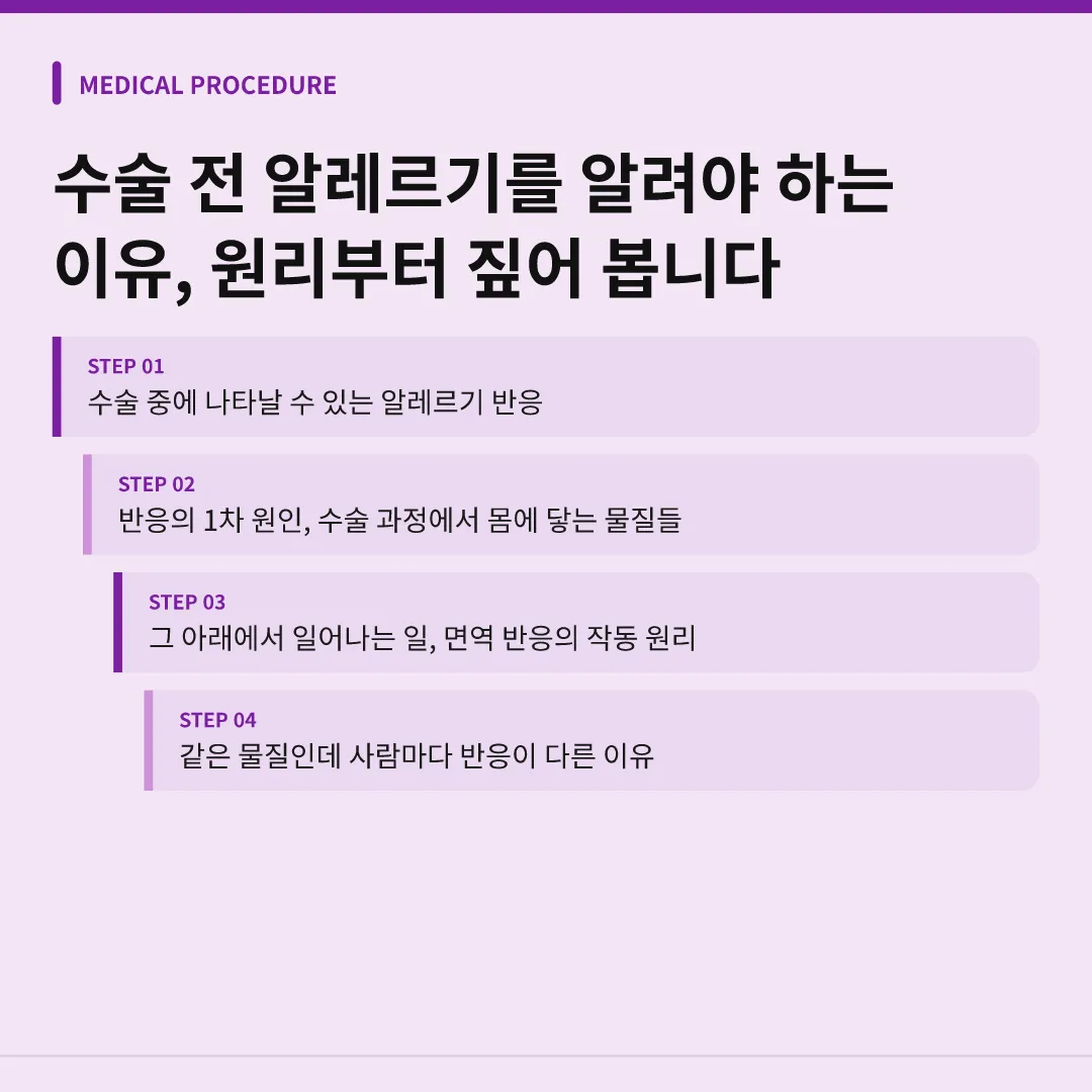 수술 전 알레르기를 알려야 하는 이유, 원리부터 짚어 봅니다 - 수술 전 알레르기를 알려야 하는 이유