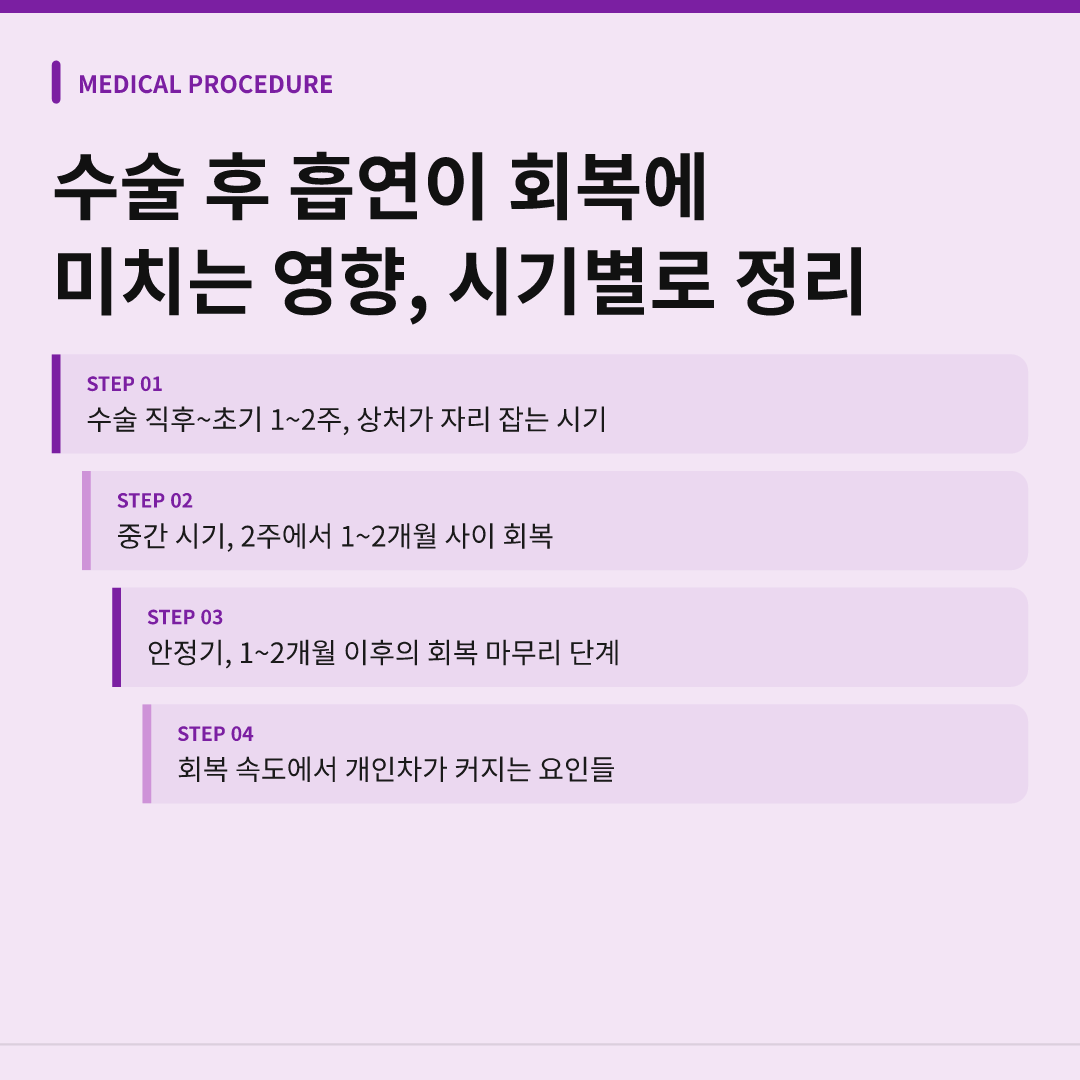 수술 후 흡연이 회복에 미치는 영향, 시기별로 정리 - 수술 후 흡연이 회복에 미치는 영향