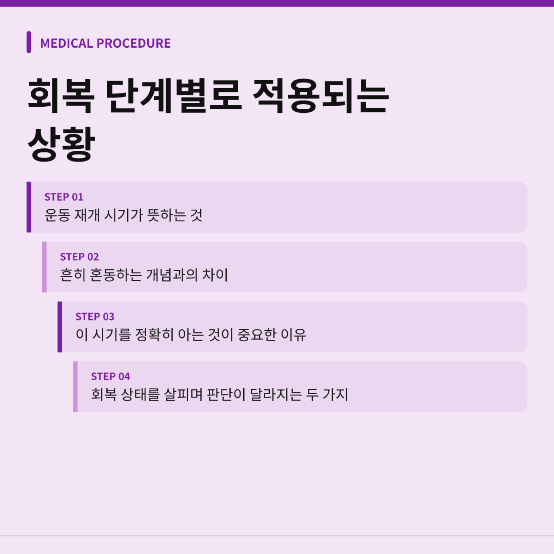 회복 단계별로 적용되는 상황