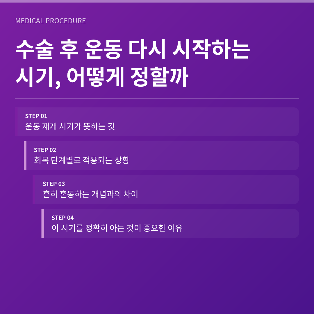 수술 후 운동 다시 시작하는 시기, 어떻게 정할까 - 수술 후 운동 다시 시작하는 시기