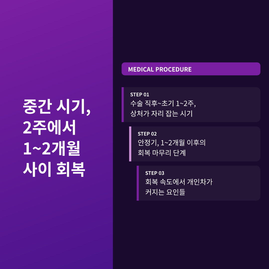 중간 시기, 2주에서 1~2개월 사이 회복