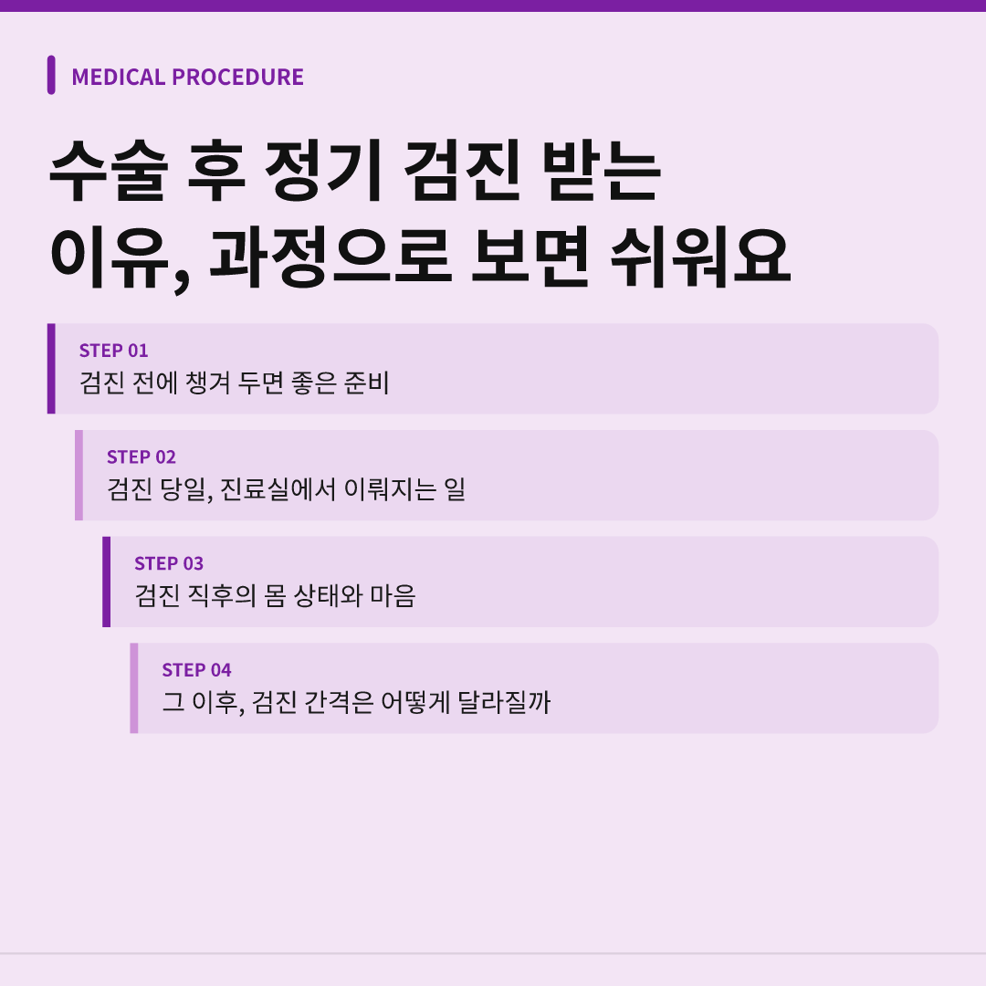 수술 후 정기 검진 받는 이유, 과정으로 보면 쉬워요 - 수술 후 정기 검진 받는 이유