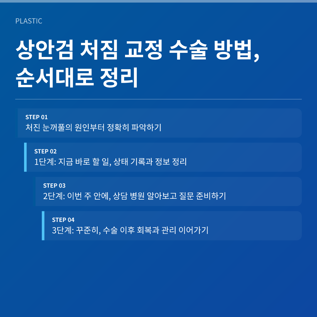 상안검 처짐 교정 수술 방법, 순서대로 정리 - 상안검 처짐 교정 수술 방법
