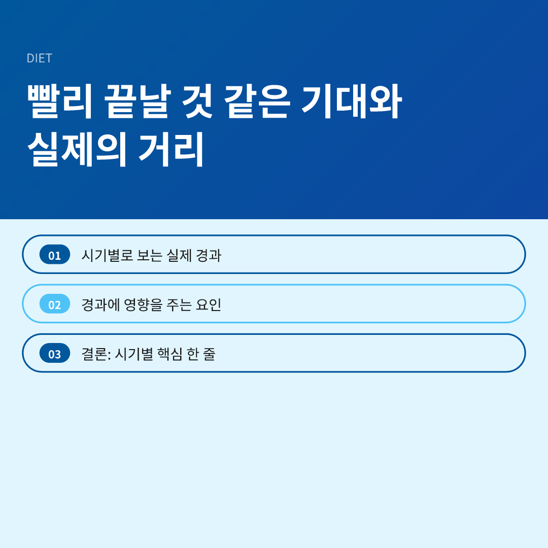빨리 끝날 것 같은 기대와 실제의 거리