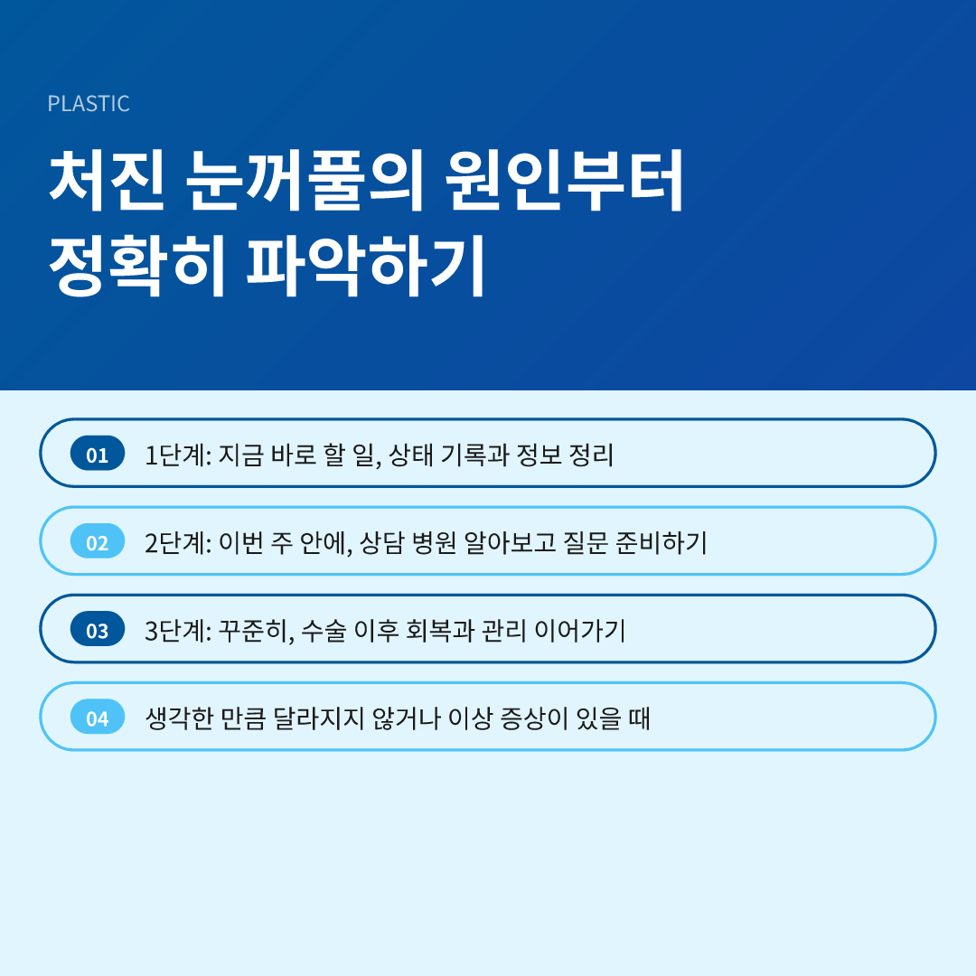 처진 눈꺼풀의 원인부터 정확히 파악하기