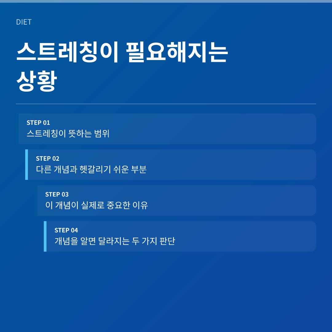 스트레칭이 필요해지는 상황