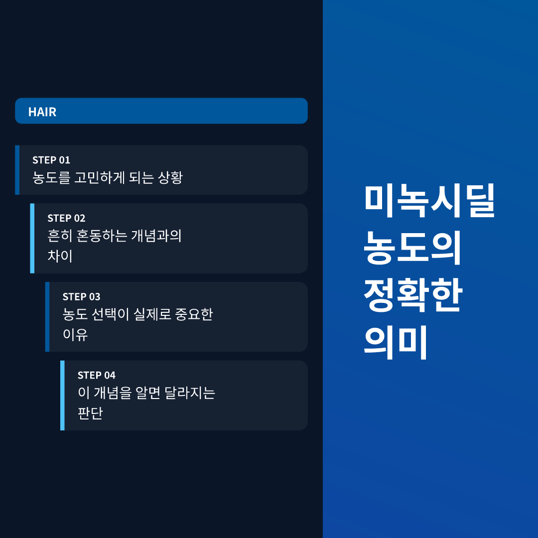 미녹시딜 농도의 정확한 의미