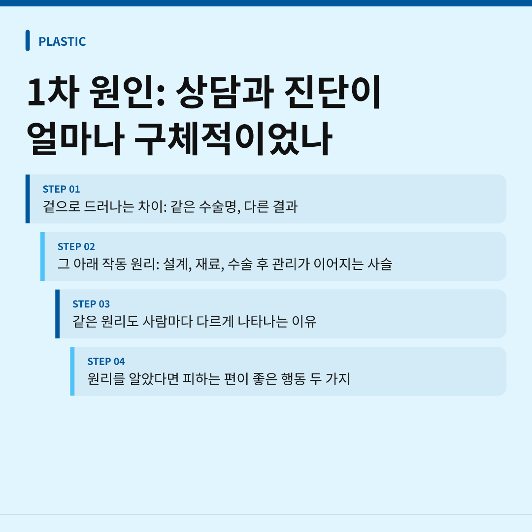 1차 원인: 상담과 진단이 얼마나 구체적이었나