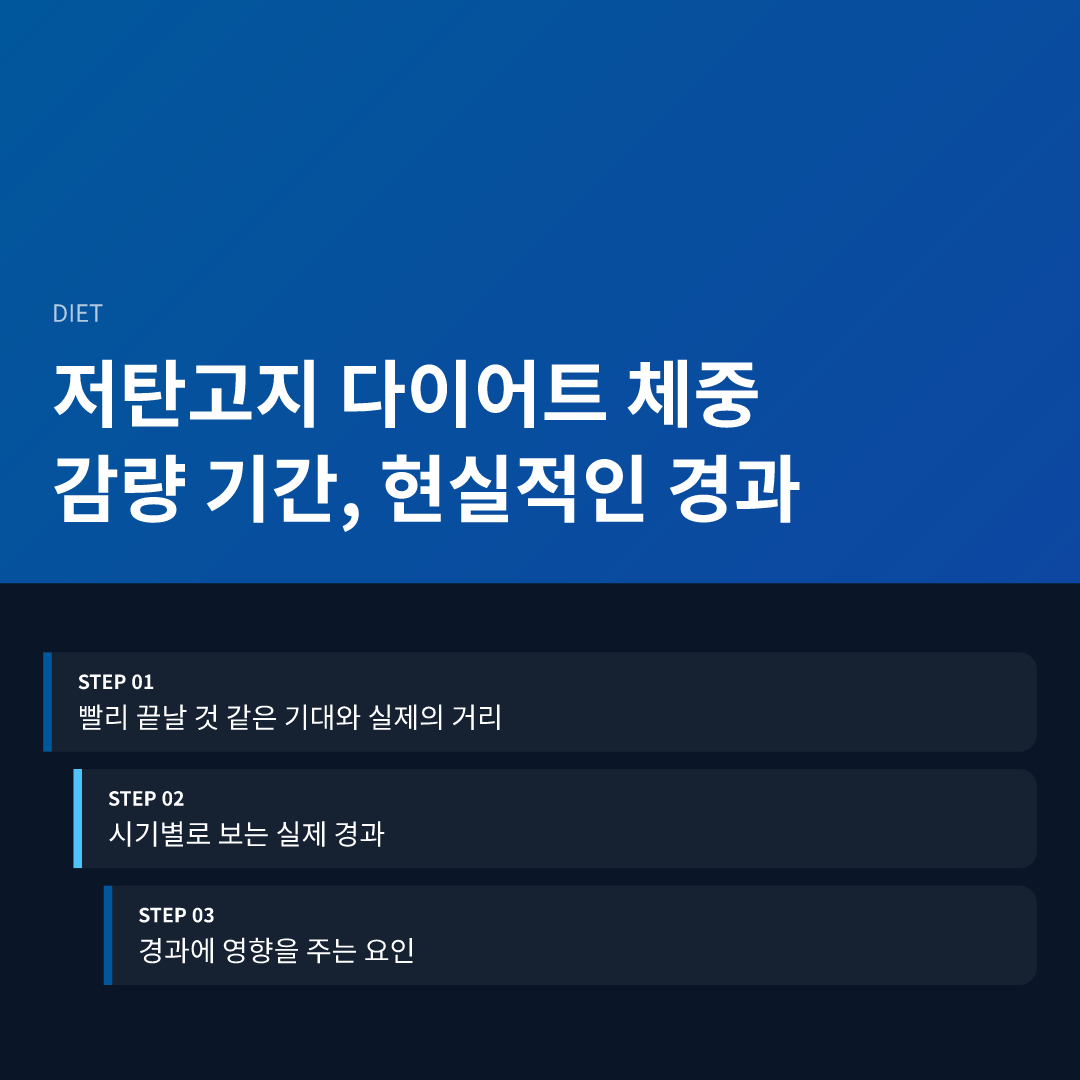 저탄고지 다이어트 체중 감량 기간, 현실적인 경과 - 저탄고지 다이어트 체중 감량 기간