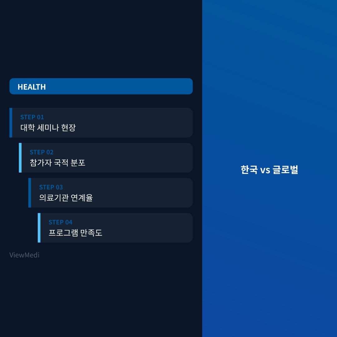 대학교 의료관광 세미나, 외국인 환자 유치로 실제 연계되는 이유 이미지 4