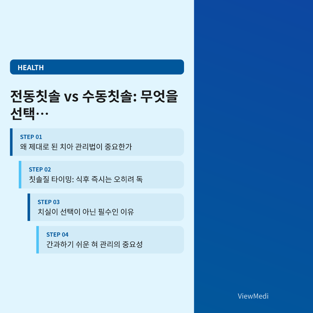 올바른 치아 관리법: 칫솔질·치실·스케일링 주기 이미지 3