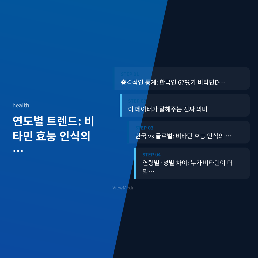 비타민 효능 완전정복! 많은 한국인이 놓치는 결정적 사실 이미지 4