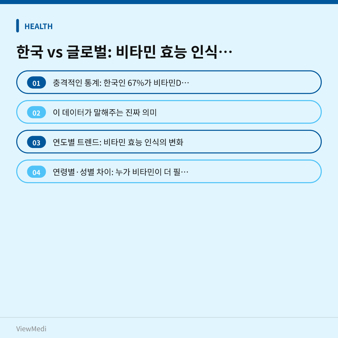 비타민 효능 완전정복! 많은 한국인이 놓치는 결정적 사실 이미지 3