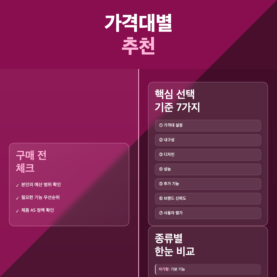 임플란트 선택 전 알아두면 좋은 것들, 가격과 함정 정리 이미지 4