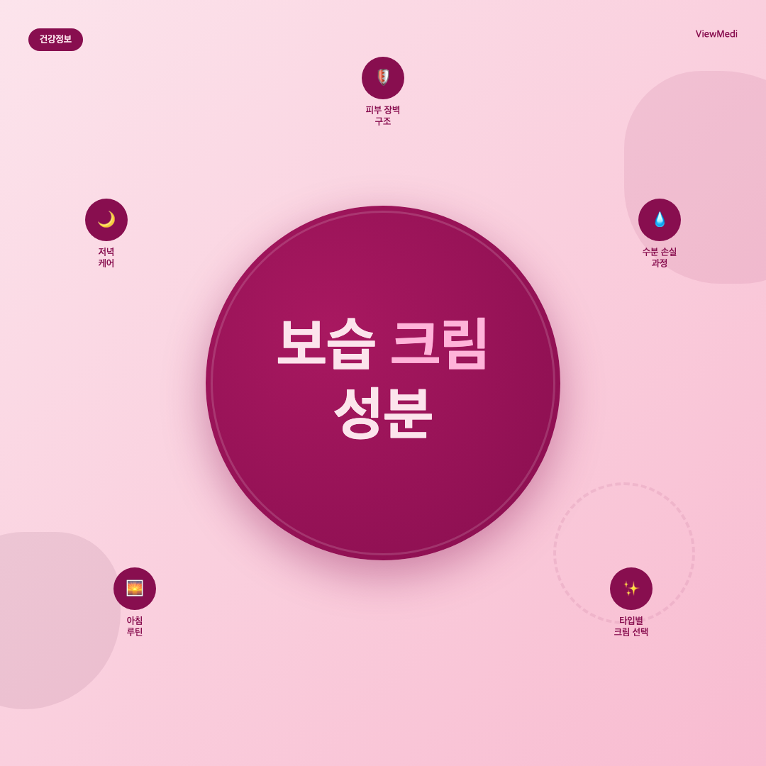 보습 크림 성분 - 피부 보습 크림 효능