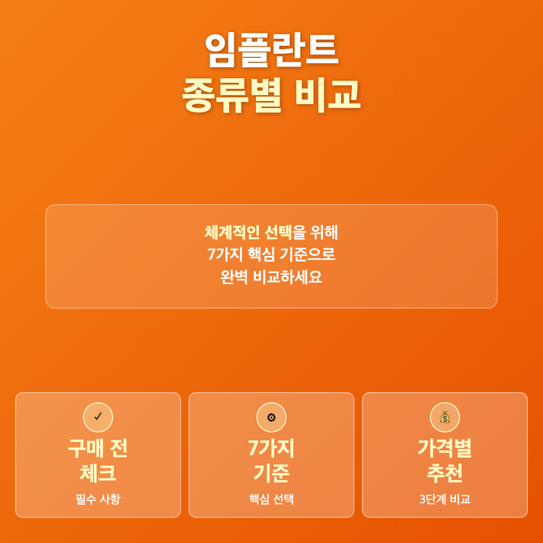 임플란트 선택 전 알아두면 좋은 것들, 가격과 함정 정리 이미지 3