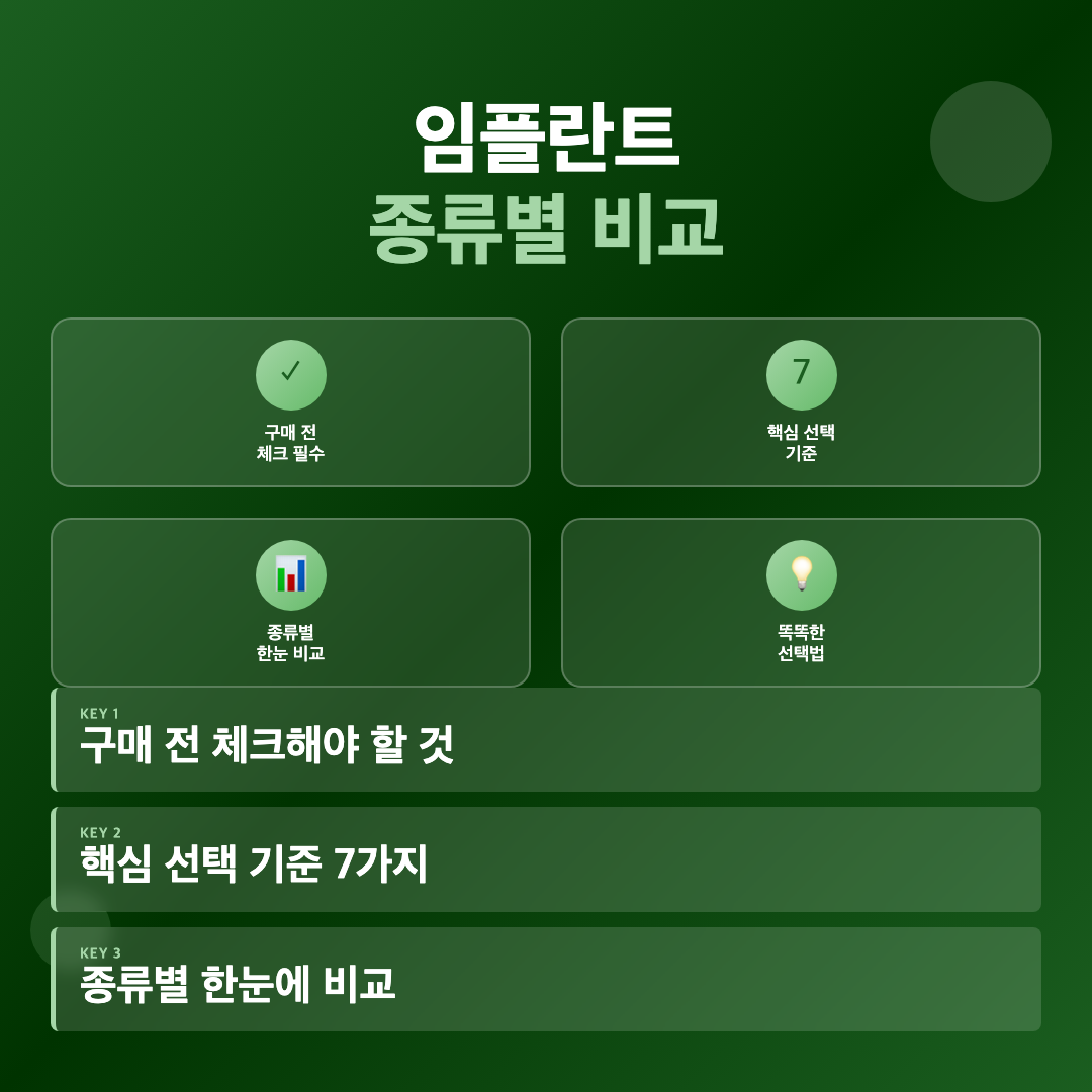 임플란트 선택 전 알아두면 좋은 것들, 가격과 함정 정리 이미지 3