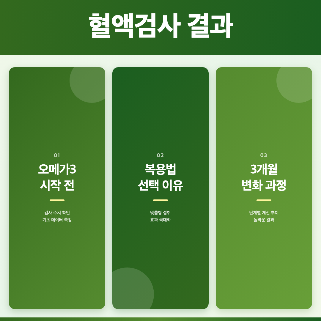 오메가3 효능 복용법, 3개월 꾸준히 먹을 때 알아 둘 점 이미지 4