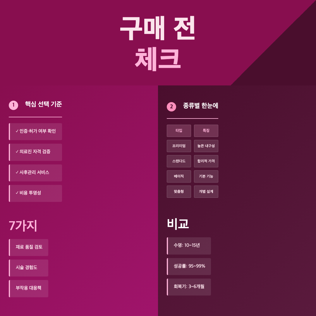임플란트 선택 전 알아두면 좋은 것들, 가격과 함정 정리 이미지 1