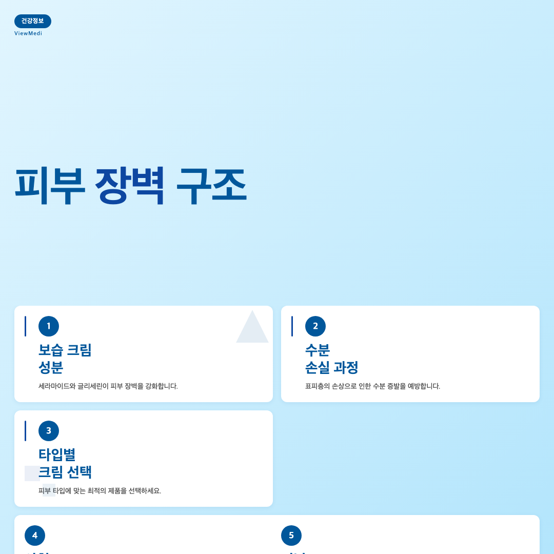 피부 보습 크림 효능, 피부과 전문의가 알려주는 제대로 된 사용법 이미지 2