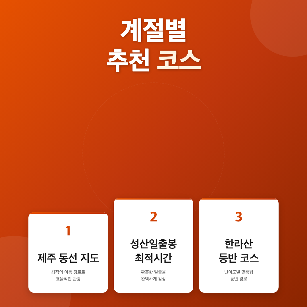 제주도 여행 코스 추천: 처음 가는 여행자를 위한 동선 정리 이미지 2