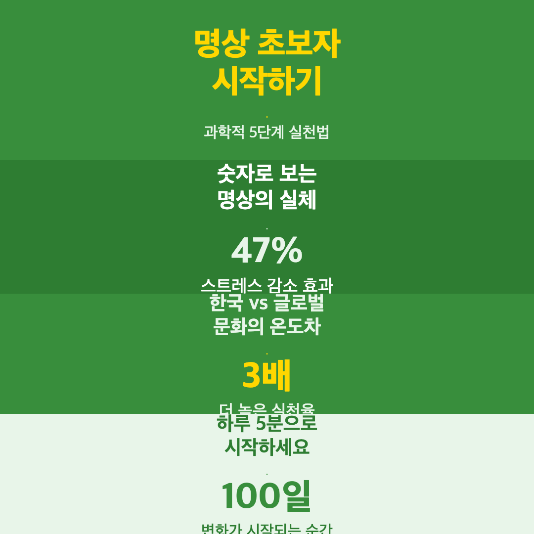 명상 초보자 시작하기: 하루 5분 단계별 방법과 연구 결과 이미지 5