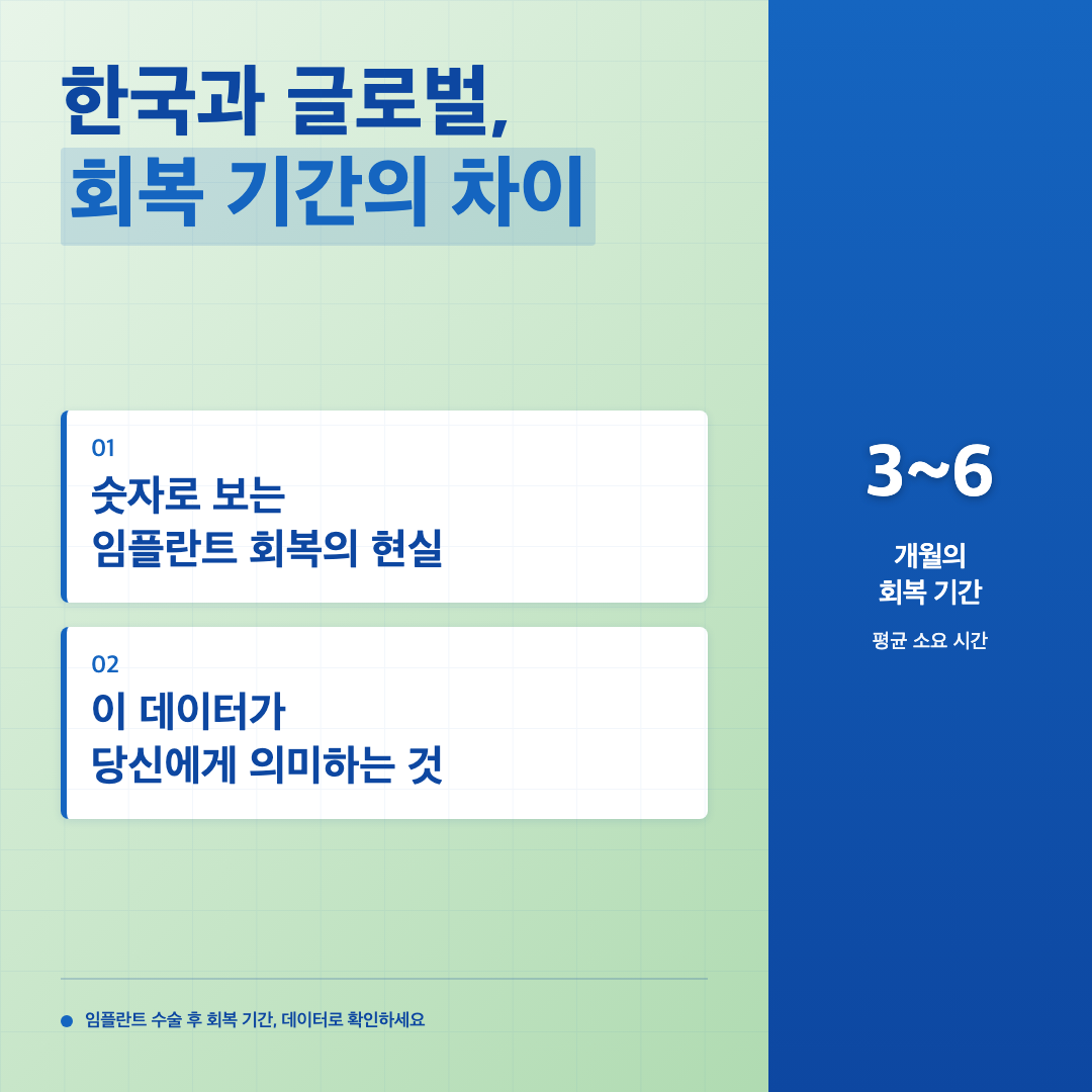 임플란트 수술 후 회복 기간, 데이터로 보는 실제 소요 시간 이미지 3