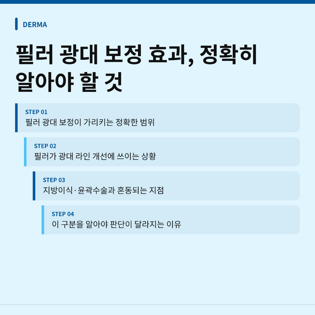 필러 광대 보정 효과, 정확히 알아야 할 것 - 필러 광대 보정 효과