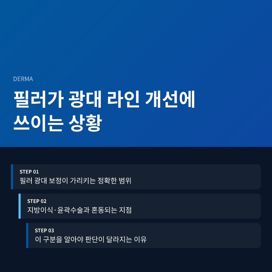 필러가 광대 라인 개선에 쓰이는 상황