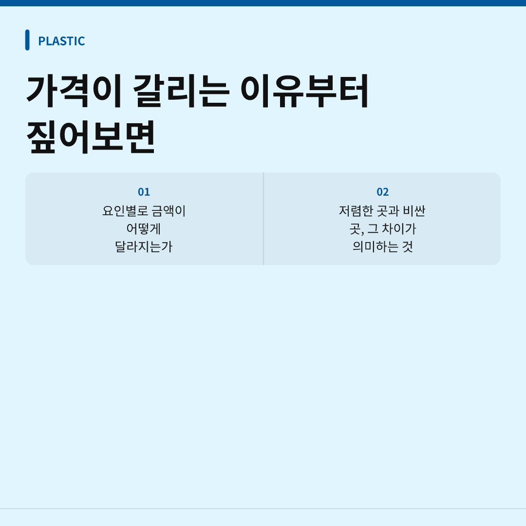 가격이 갈리는 이유부터 짚어보면 - 눈 밑 지방 제거술 비용