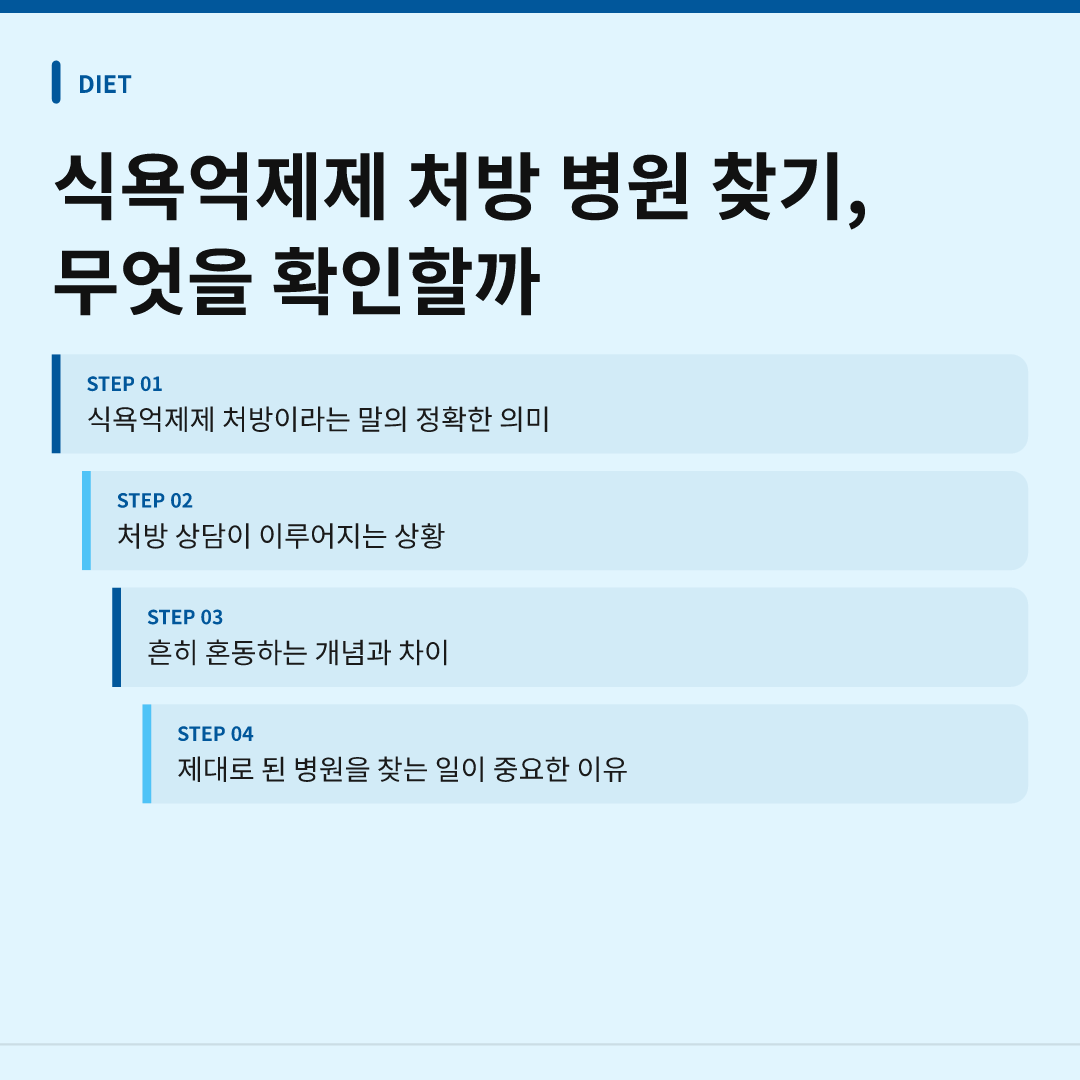 식욕억제제 처방 병원 찾기, 무엇을 확인할까 - 식욕억제제 처방 병원 찾기