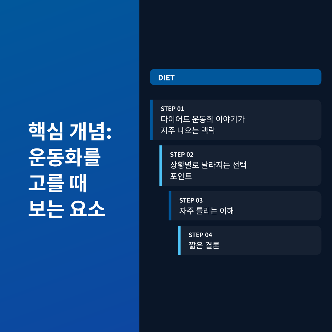 핵심 개념: 운동화를 고를 때 보는 요소