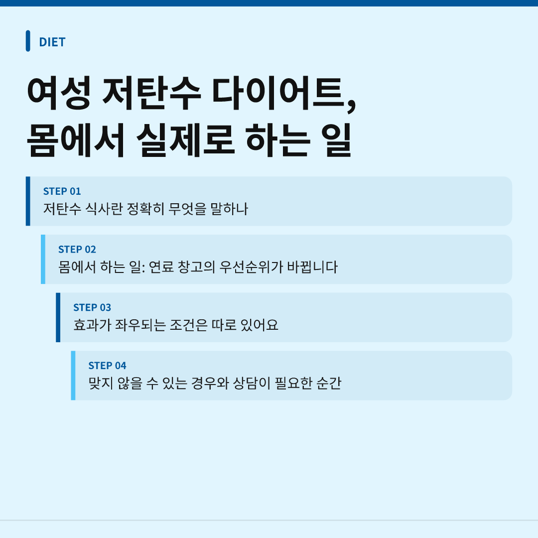 여성 저탄수 다이어트, 몸에서 실제로 하는 일 - 여성 저탄수 다이어트