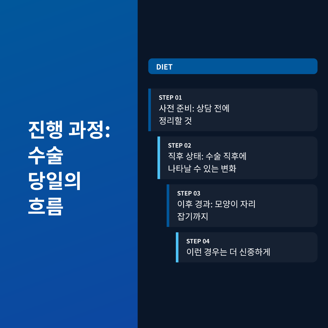 진행 과정: 수술 당일의 흐름