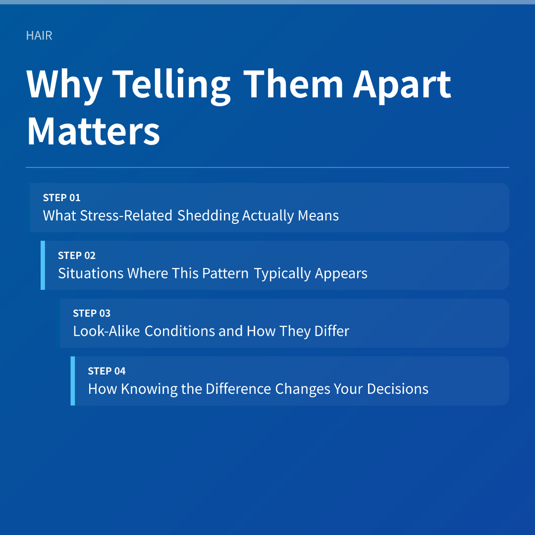 Why Telling Them Apart Matters