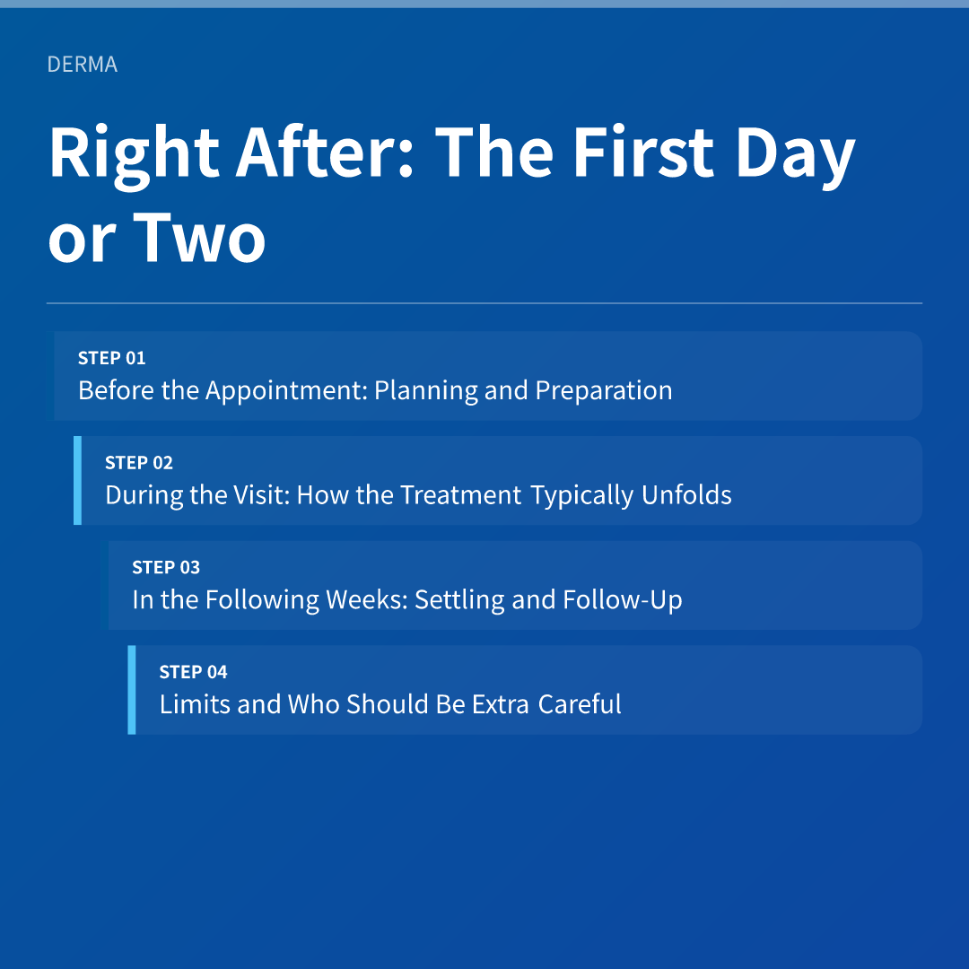 Right After: The First Day or Two