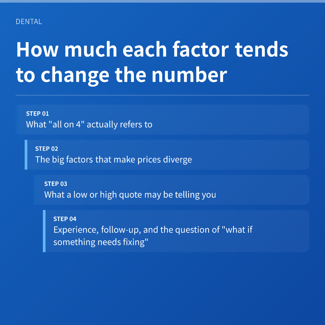 How much each factor tends to change the number