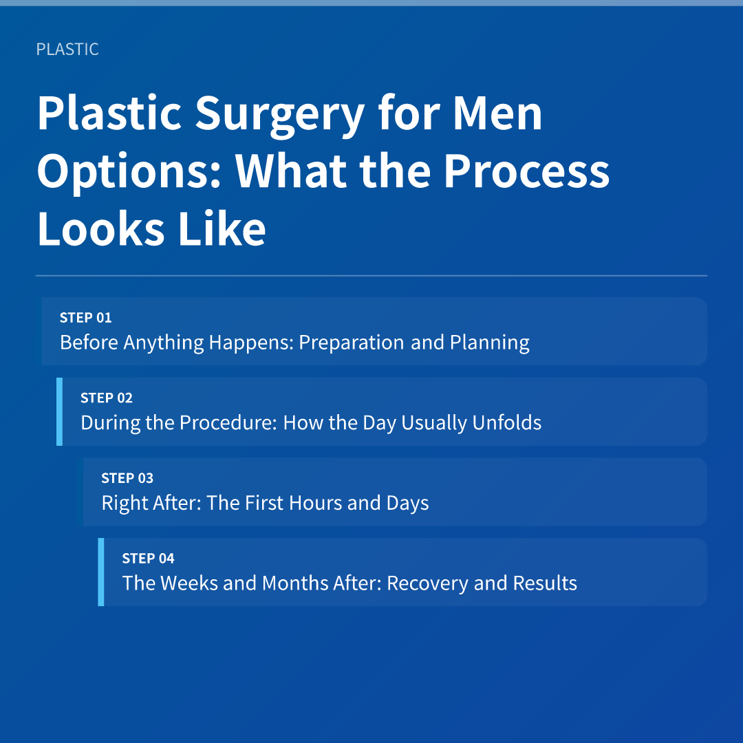 Plastic Surgery for Men Options: What the Process Looks Like - plastic surgery for men options