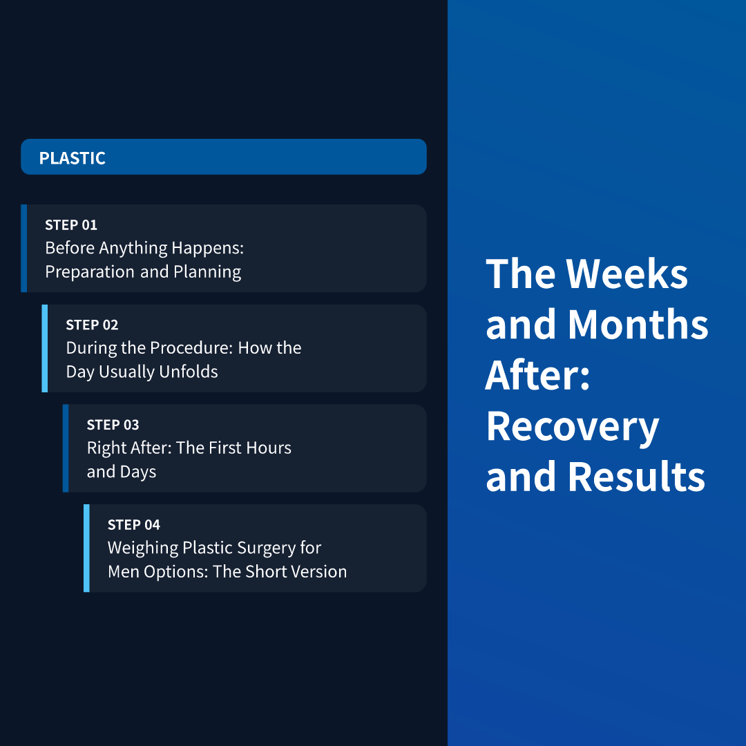 The Weeks and Months After: Recovery and Results