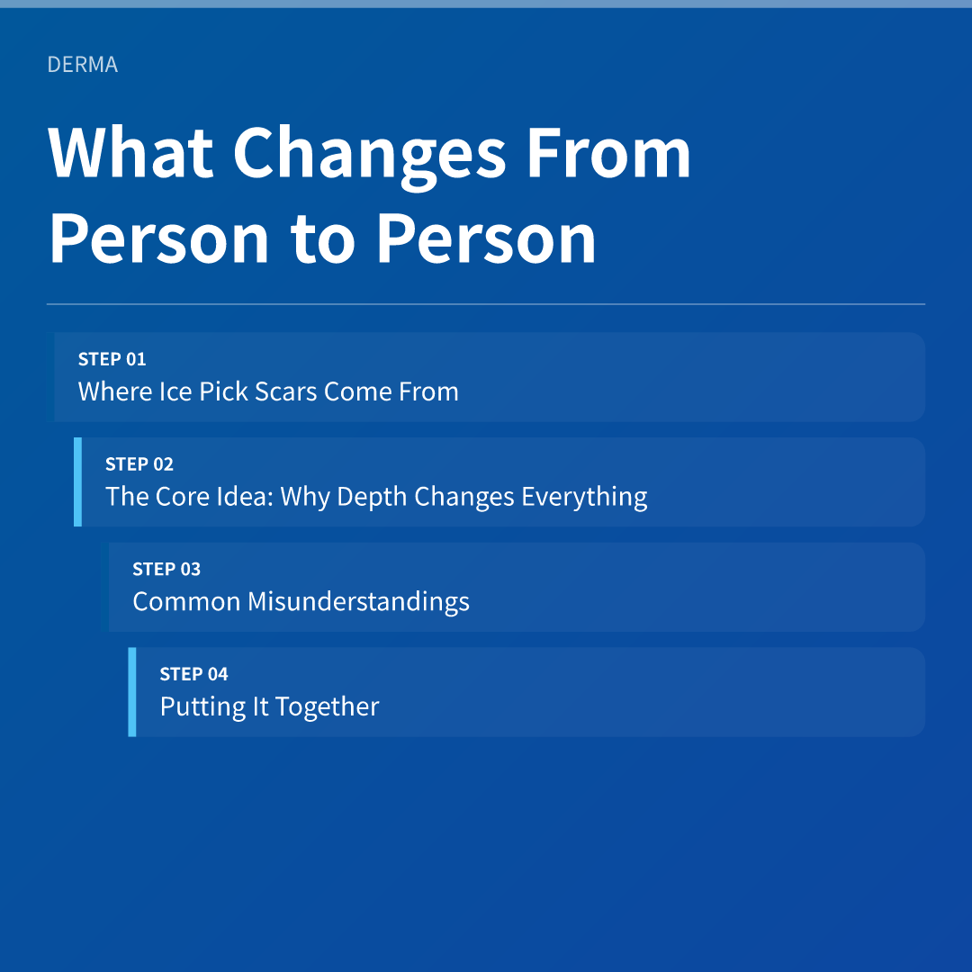 What Changes From Person to Person
