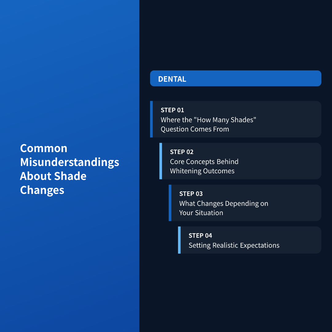 Common Misunderstandings About Shade Changes