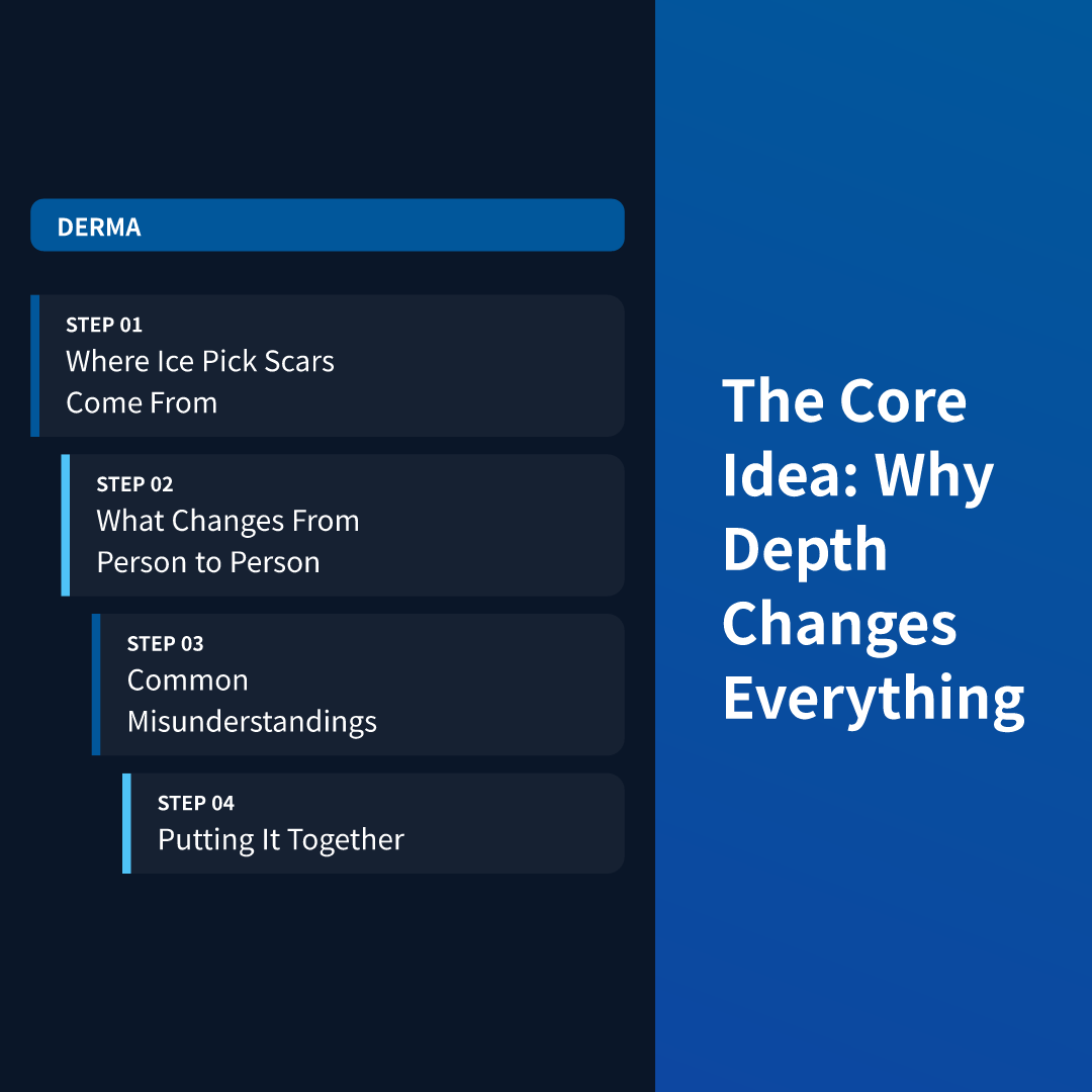 The Core Idea: Why Depth Changes Everything