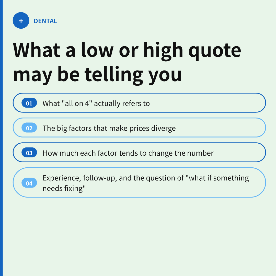 What a low or high quote may be telling you