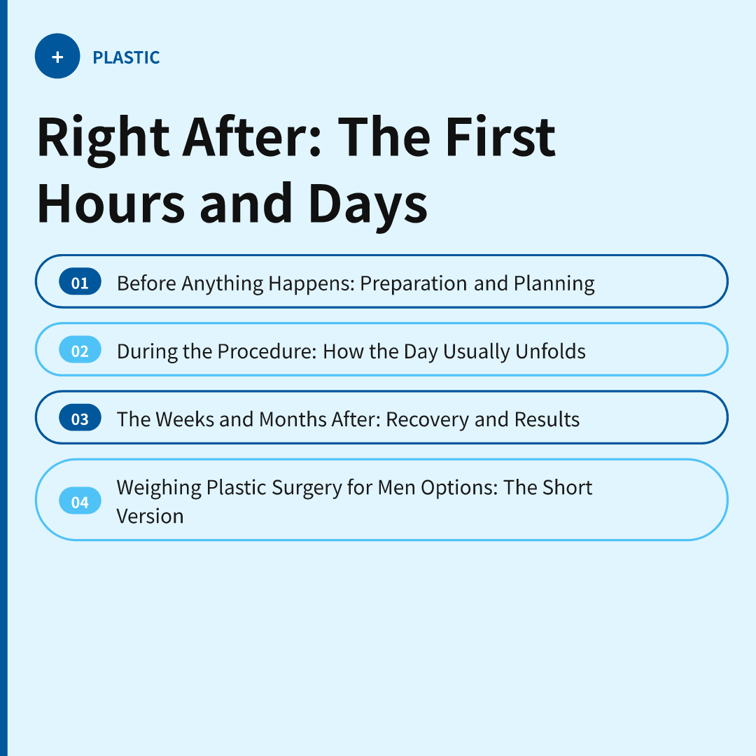 Right After: The First Hours and Days