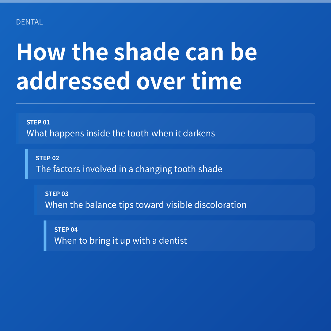 How the shade can be addressed over time