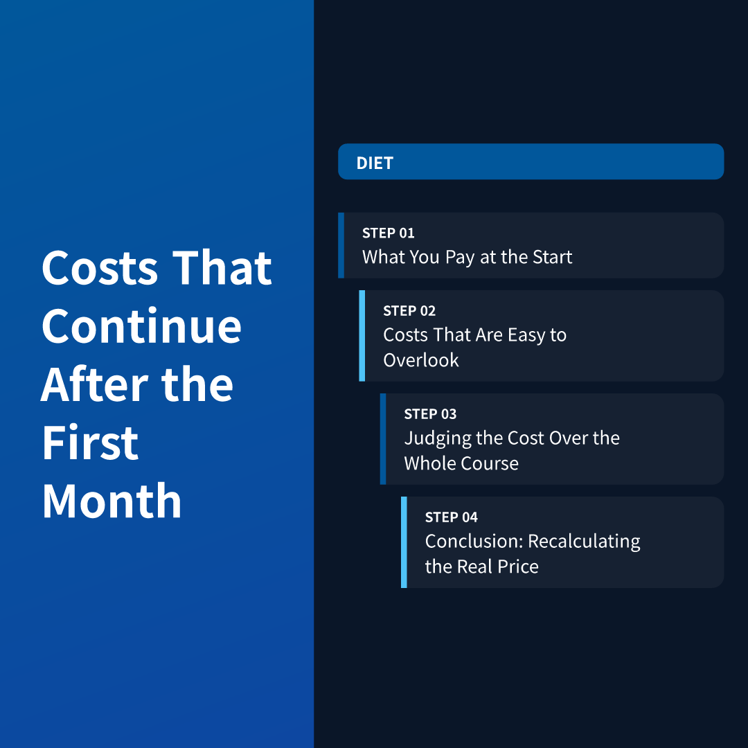 Costs That Continue After the First Month